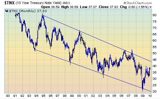 10-Year Treasury Yield