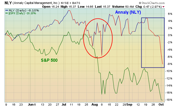Annaly holds up as investors eye dividend