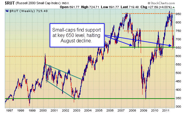 Stocks halt August decline at key weekly support