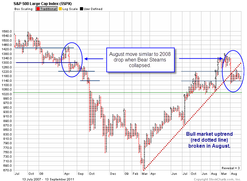 Stocks digest August swoon before ... what?