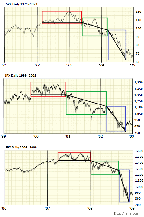 A bear's path through the market