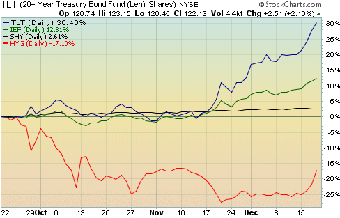 Not all bond ETFs are created equal
