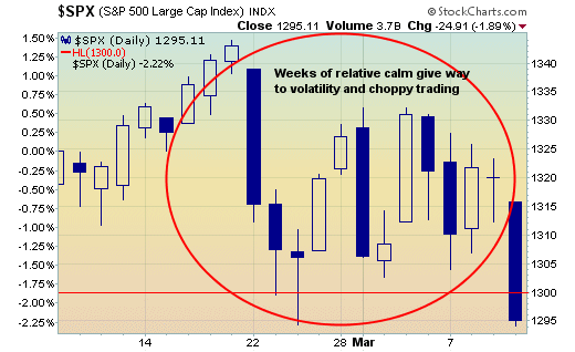 Bulls and bears fight for market direction