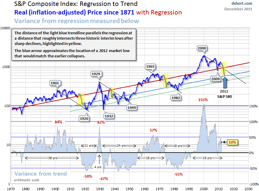 John F. Carlucci's analysis of secular market cycles points to a big decline ahead