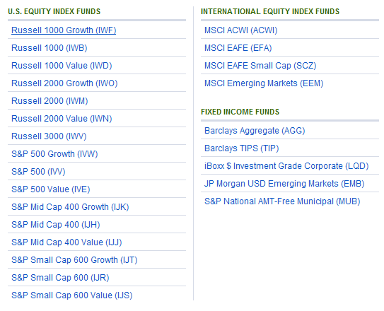 List of ETFs affected by Fidelity's new trading policy