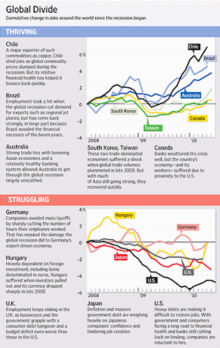 The haves and have-nots of job creation