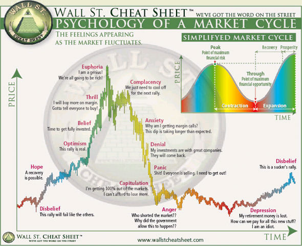 The turbulence of investor psychology