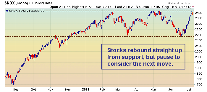 Nasdaq 100 rallies back to top of 2011 channel - will it break higher?
