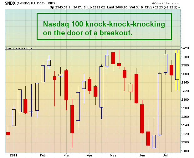 Nasdaq 100 pounding once again on resistance