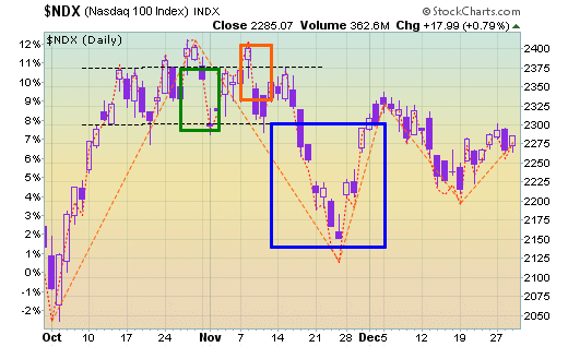Breaking down the trends reveals a rollercoaster that was hard to profit from regularly