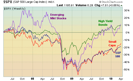 Stocks since September 2008