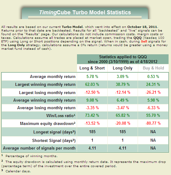 TimingCube Statistics Window