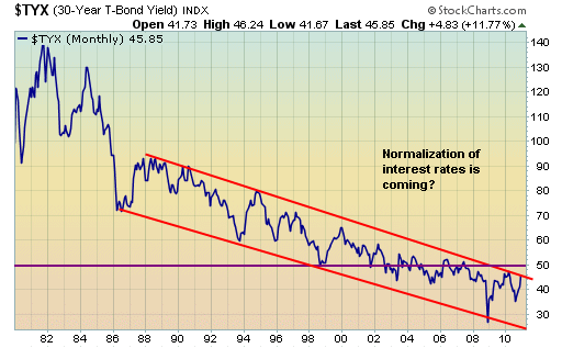 Long-term Treasury yields still trending down
