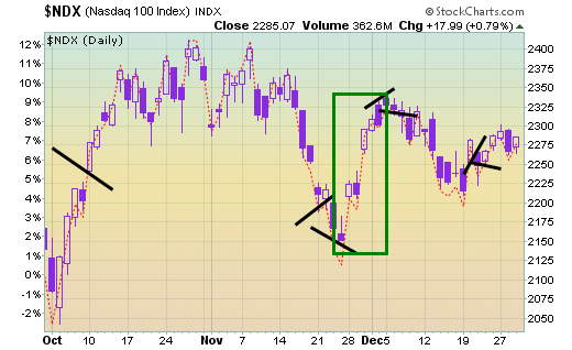 Turbo struggles to read the market's tea leaves ending up a modest winner