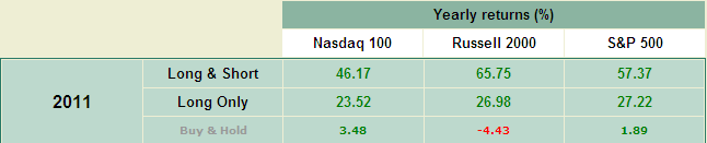 Turbo offers more active traders a way to dodge the market's potholes