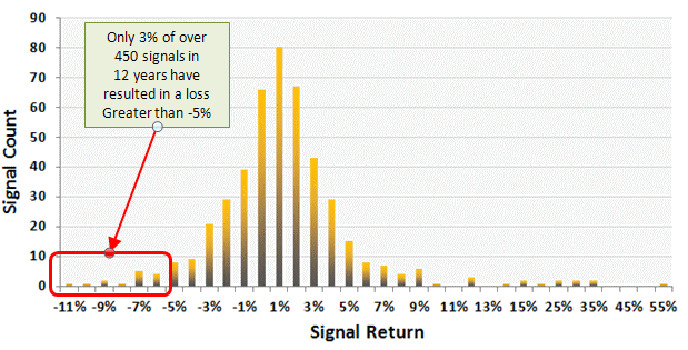 Turbo Model return distribution