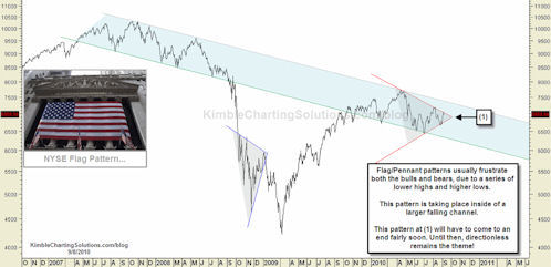Market trending up OR down, depending on your perspective