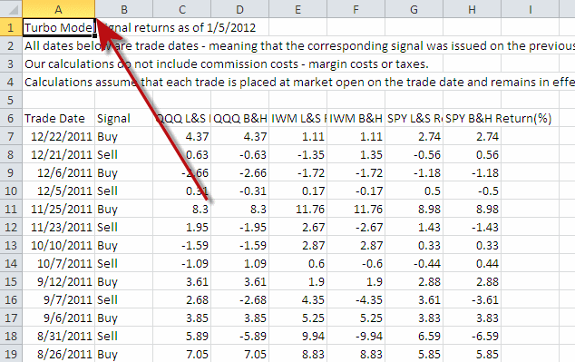 Expand the Trade Date column to see all the data within
