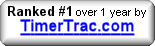 Ranked #1 over 1 year by TimerTrac.com