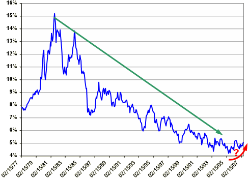 Infinite yield forex