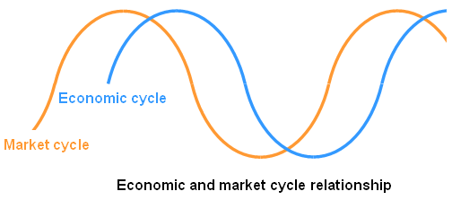 how does the us economic indicators how does the us economic indicators